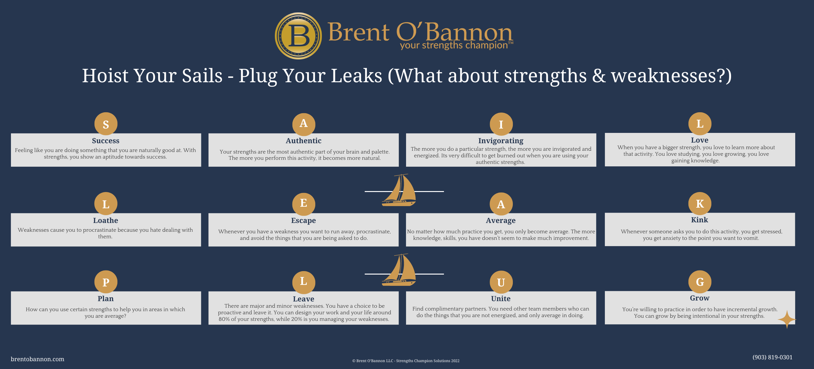 Hoist Your Sails - Plug Your Leaks Infographic
