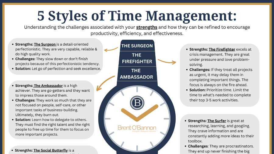 Thumbnail of 5 Styles of Time Management Infographic, click to download